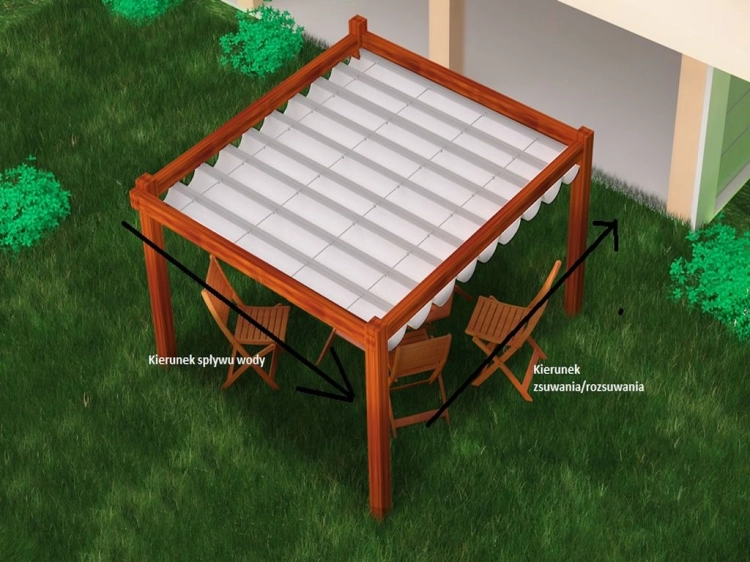 Store romain de terrasse imperméable 3x4 m sur structure de pergola avec marquage du sens d'écoulement de l'eau