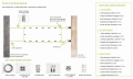 Montageschema für wasserdichtes Sonnensegel mit Sets für Beton, Holz und Mischsystemen sowie Befestigungselementen