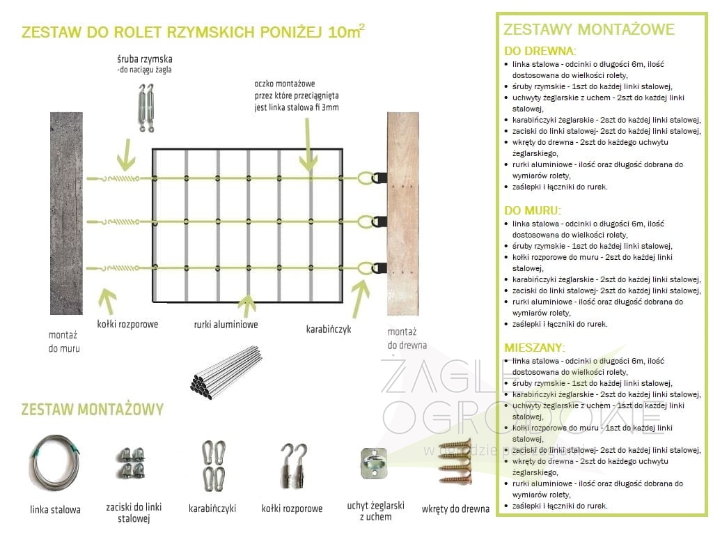 Kit de montage pour stores bâteaux sur bois, éléments d'installation, câble en acier, vis et schéma de montage