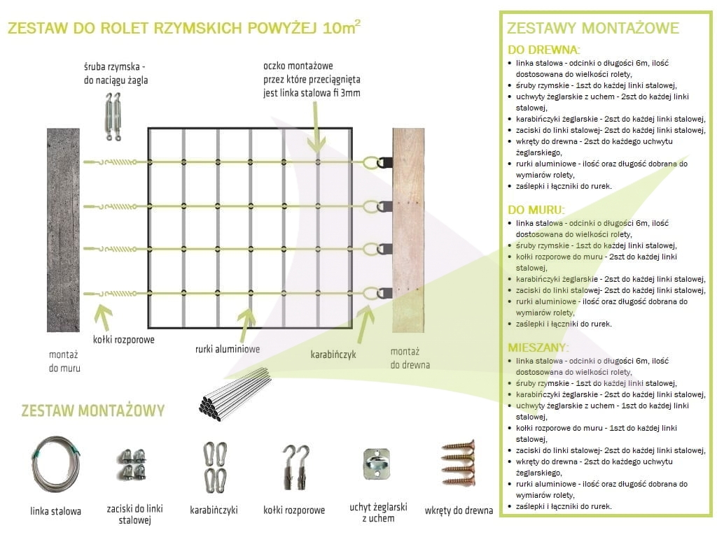 Montageset für Raffrollos über 10m2 mit Anleitung, Stahlseil und Spannschloss