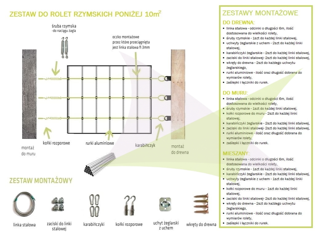 Montageset für Raffrollos mit Befestigungselementen für Holz und Mauerwerk sowie Installationsschema