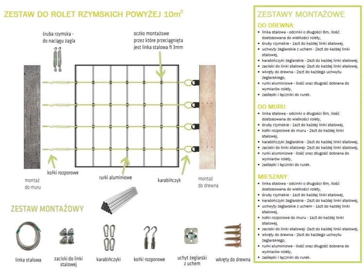 Instructions de montage d'un grand kit de stores bateaux sur structure en bois avec description des fixations et schéma