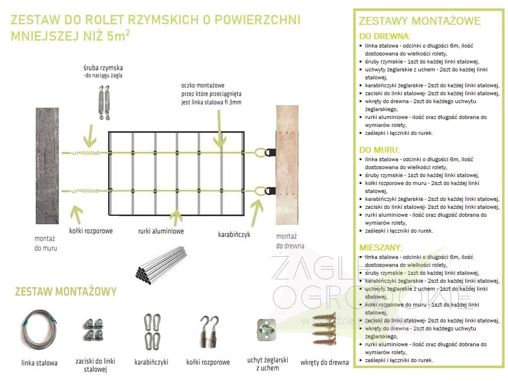 Infographie présentant un kit de montage pour stores bais avec fixations pour le bois et la maçonnerie.