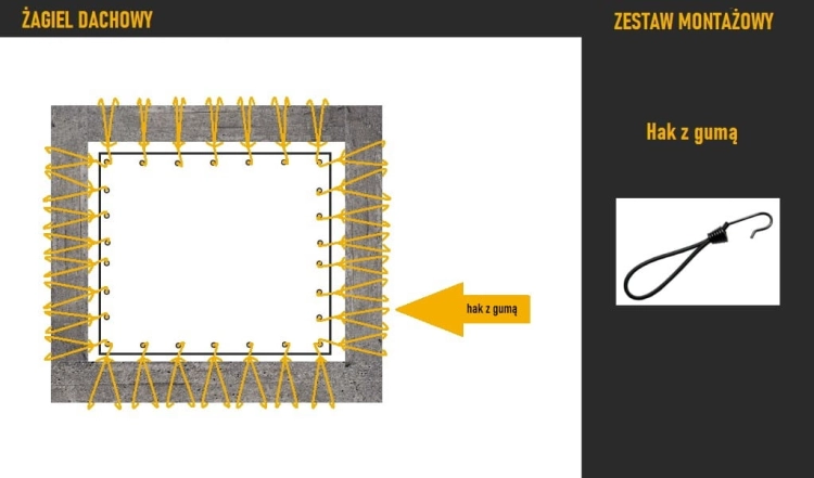 Schéma montáže střešní plachty pomocí černých expandérů s háčky připevněných ke konstrukčnímu rámu