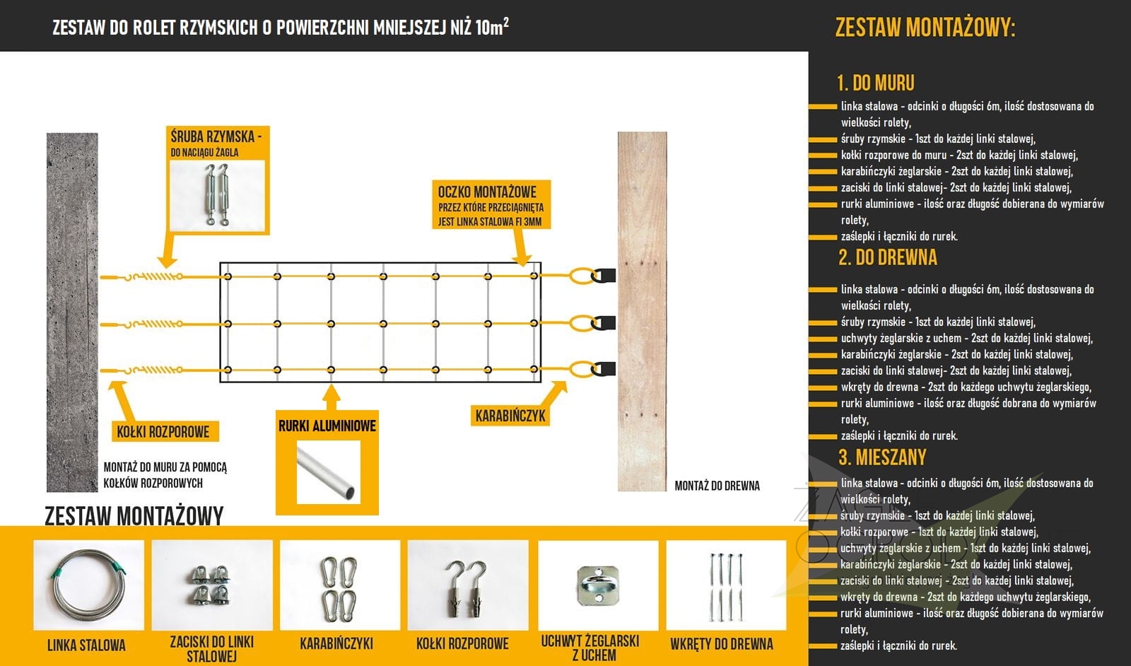 Schéma de montage du store horizontal avec description des éléments tels que câble en acier, tubes et mousquetons