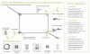 Infografía que muestra el kit de montaje para toldos vela cuadrados y rectangulares en madera
