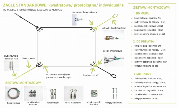 Infografika przedstawiająca zestaw montażowy do żagli przeciwsłonecznych kwadratowych i prostokątnych do drewna