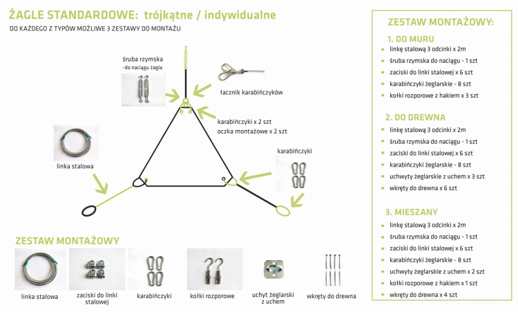 Esquema de montaje de toldo vela triangular con descripción del kit de fijación para pared y madera