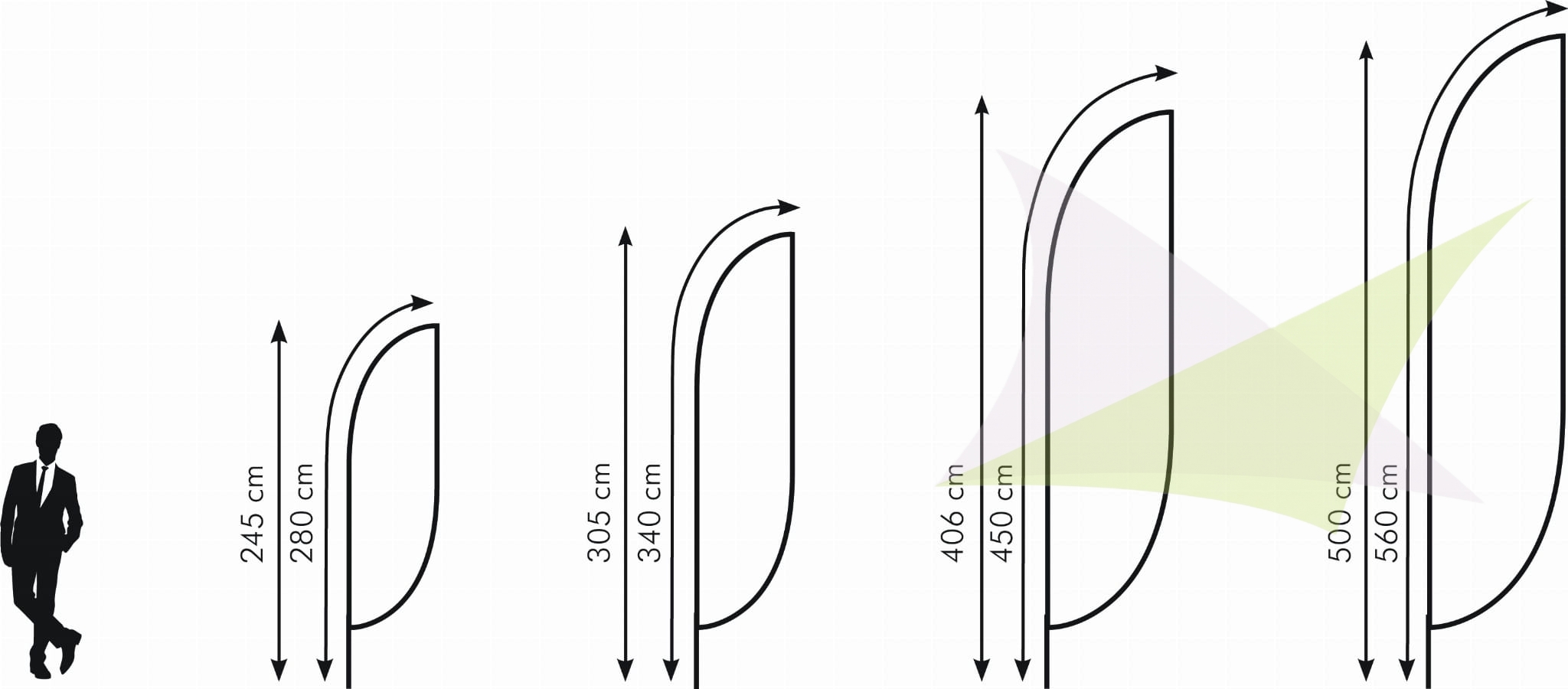 Porównanie rozmiarów flag reklamowych typu beachflaga o wysokościach od 245 cm do 560 cm względem sylwetki człowieka