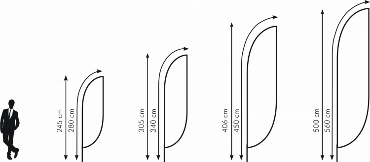Comparaison des tailles de drapeaux publicitaires beachflaga de 245 cm à 560 cm par rapport à une silhouette humaine