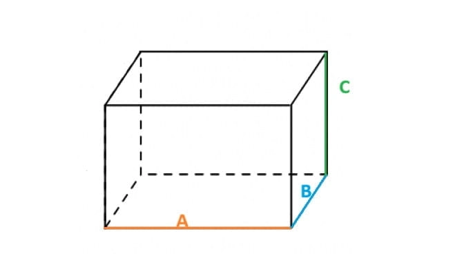 Schéma de dimensionnement d'une housse de meuble de jardin avec longueur A, largeur B et hauteur C