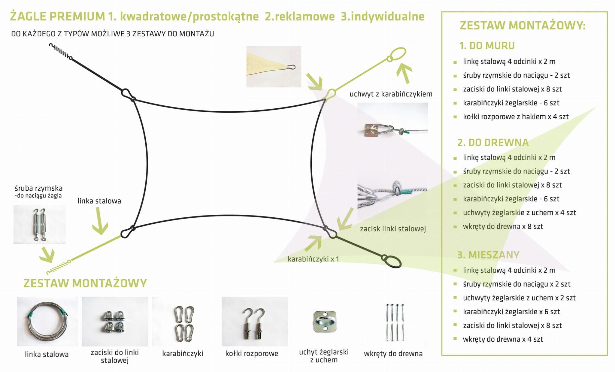 Schemat montażu wodoszczelnego żagla ogrodowego Premium z listą akcesoriów takich jak linki, śruby i karabińczyki