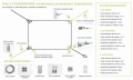 Schéma et instructions de montage d'une voile d'ombrage rectangulaire avec kit de fixation et accessoires