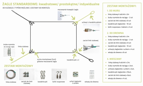 Schéma montáže štvorcovej slnečnej clony s montážnou sadou do steny a dreva